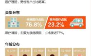 阳光人寿2024年理赔年报深度解读：区块链技术如何提升理赔效率？