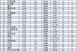 华安基金十年：规模增长背后，排名下降的区块链式思考