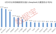 DeepSeek大热：风险与机遇并存的A股盛宴