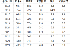 黄金价格飙升：特朗普关税政策与市场供需博弈