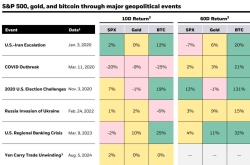 比特币在关键支撑位附近徘徊，但贝莱德和 CryptoQuant 对其未来持乐观态度